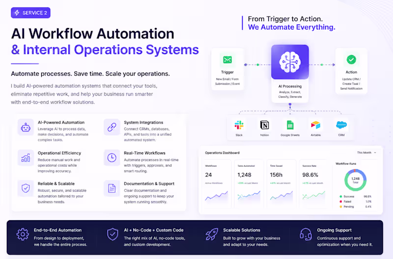Cover image for AI Workflow Automation & Internal Operations Systems