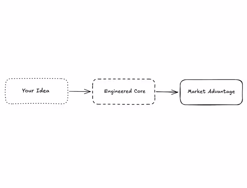Cover image for End-to-End Full-Stack & Platform Architecture
