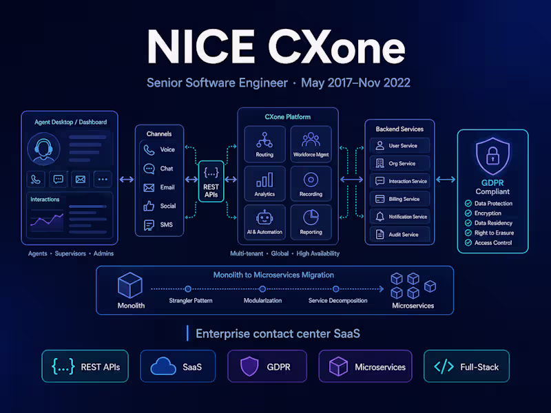 Cover image for NICE CXone — Senior Software