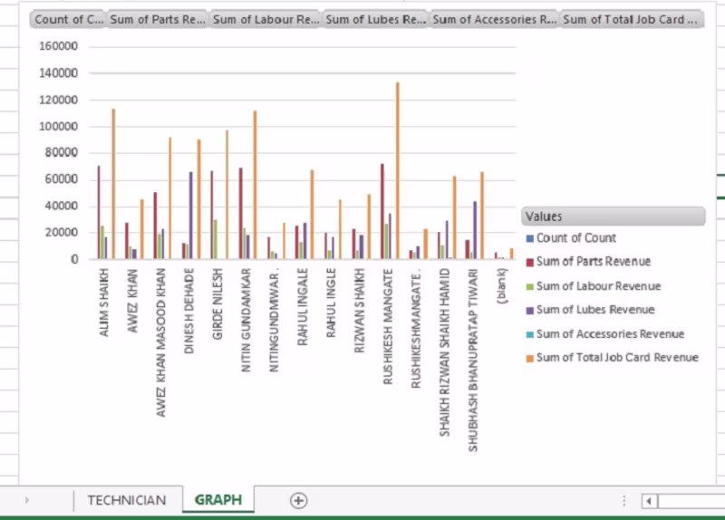 Cover image for MICROSOFT EXCEL DATA SORTING, CLEANING,ETC IN SHORT AT LOW COST