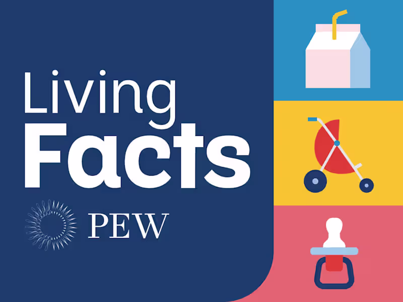 Cover image for Cohesive Visual System for Pew's Living Facts