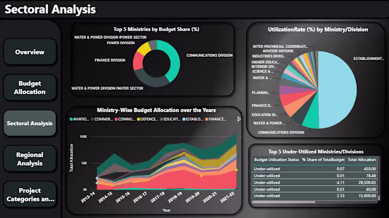 Cover image for Power BI & Financial Data Modeling for a Data Journalist