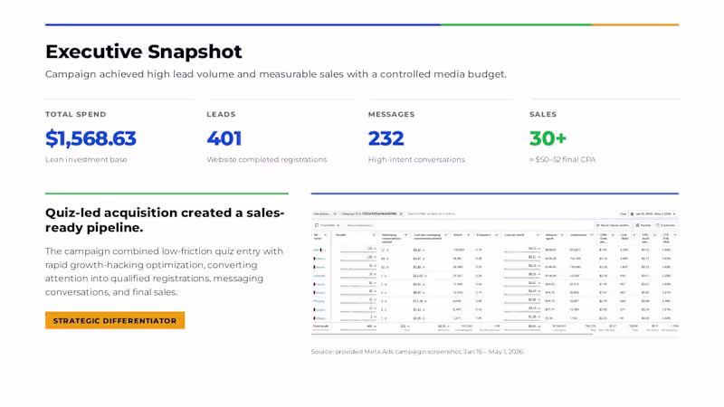 Cover image for How we generated 30+ REAL
