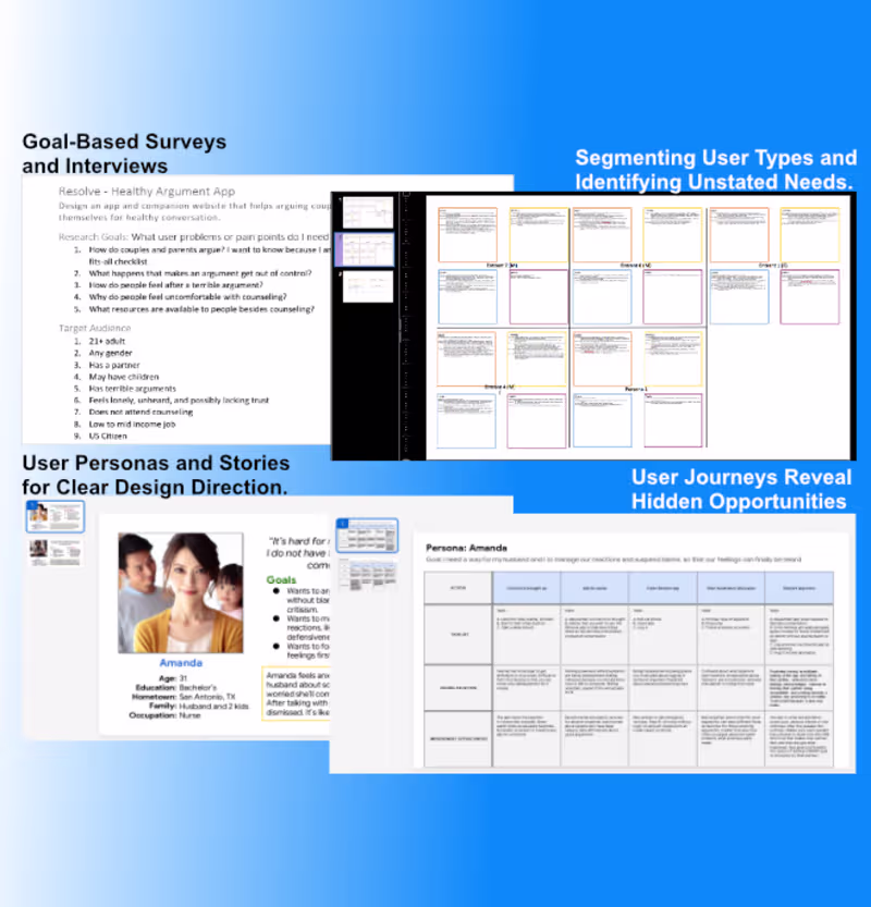 Cover image for Comprehensive User Research