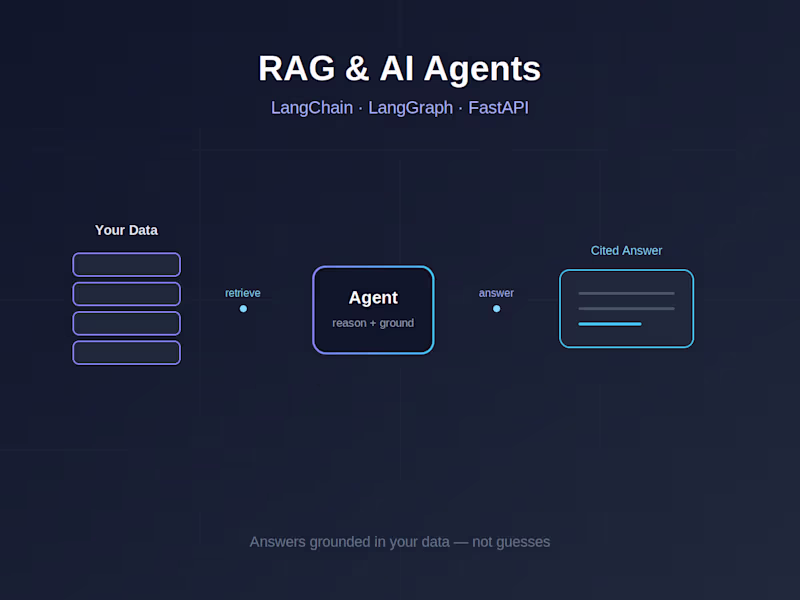 Cover image for RAG Assistant / AI Agent Development