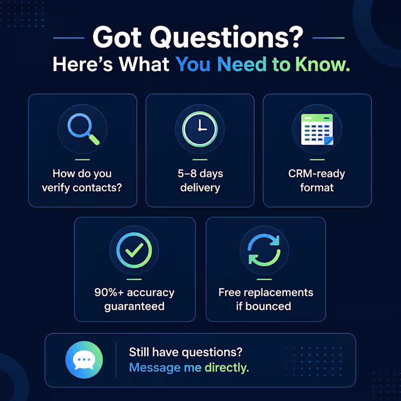 Cover image for B2B Lead Generation for Tech & SaaS