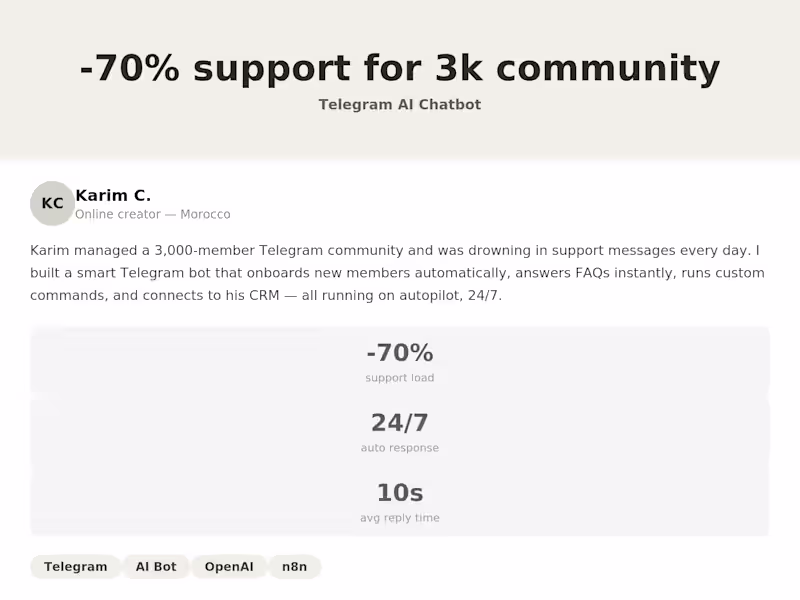 Cover image for How I Cut Support by