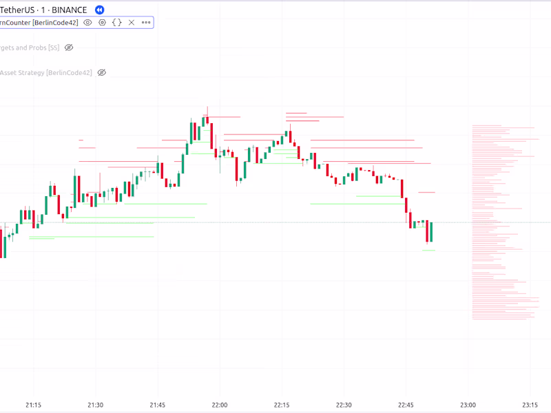 Cover image for Support and Resistance Indicator