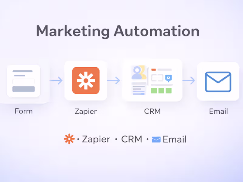 Cover image for Marketing Automation with Zapier & AI (CRM, Leads & Emails)