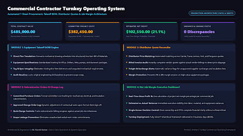 Cover image for Turnkey Contractor Operating System (Job-Costing & Cash-Flow)