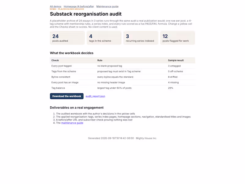 Cover image for Substack reorganisation audit — tags, series, live checks
