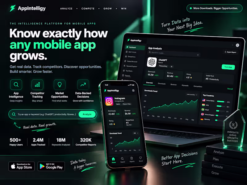 Cover image for Know exactly how any mobile