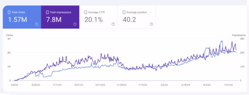 Cover image for Mastering Traffic: Transform Clicks into Customers with SEO ...