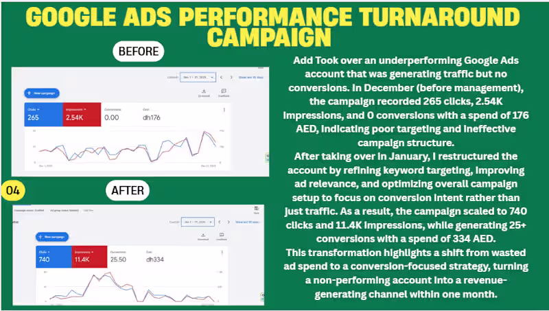 Cover image for lead gen campaign for the
