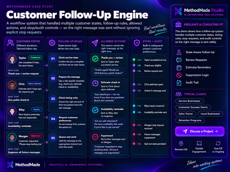 Cover image for Customer Follow-Up Engine