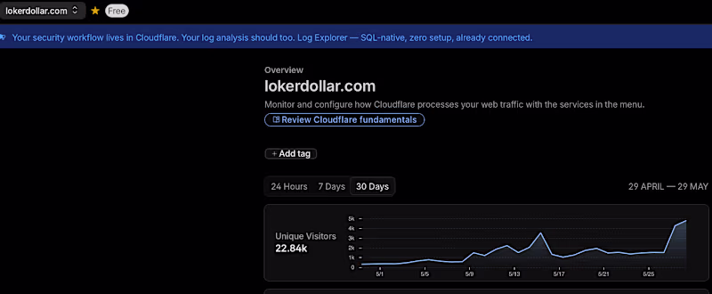 Cover image for 60 days ago, lokerdollar.com (http://lokerdollar.com)