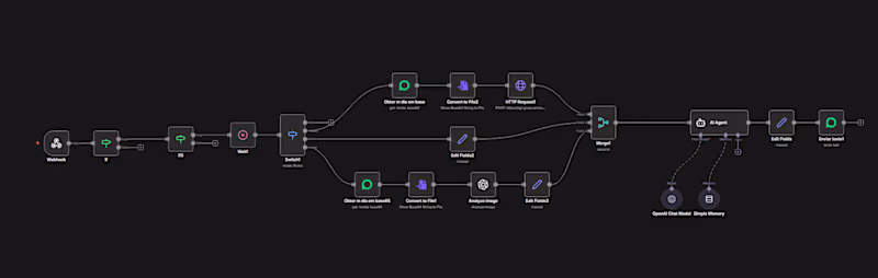 Cover image for Custom AI WhatsApp Assistant (n8n & Webhooks)
