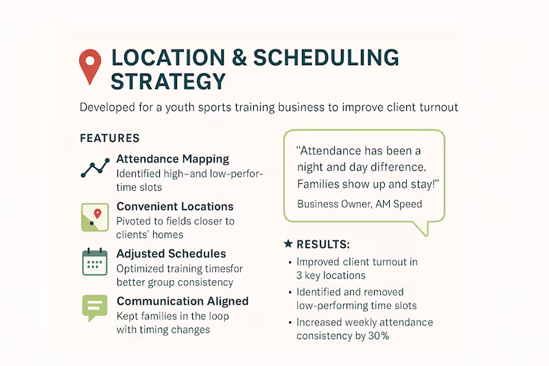 Cover image for Optimized Training Schedules to Boost Attendance