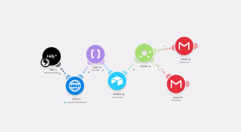 Cover image for Never Miss a Lead System | AI Lead Response Setup