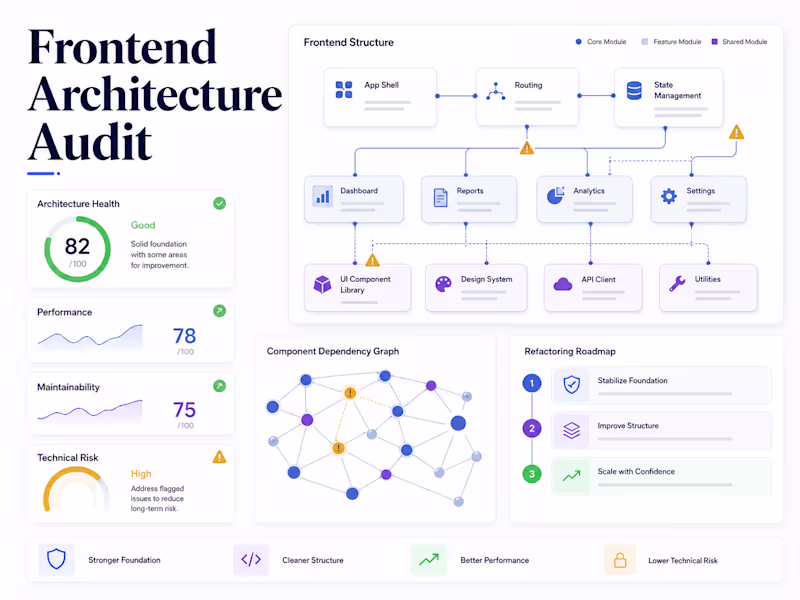 Cover image for Frontend Architecture Audit for SaaS Products