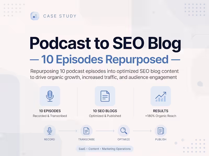 Cover image for Podcast to SEO Blog - 10 Episodes Repurposed