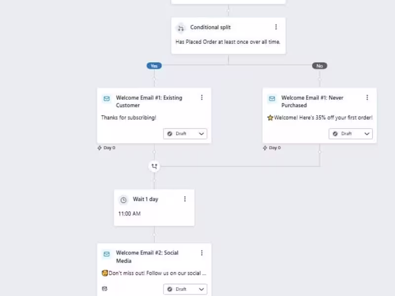 Cover image for Email automations