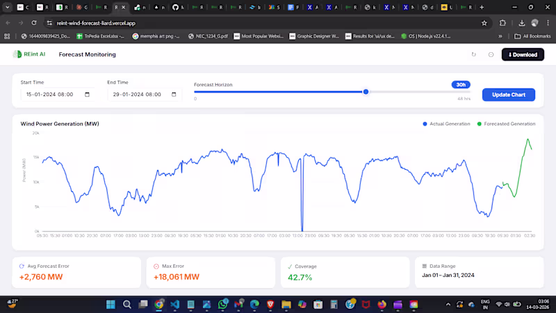 Cover image for SaaS Dashboard Development