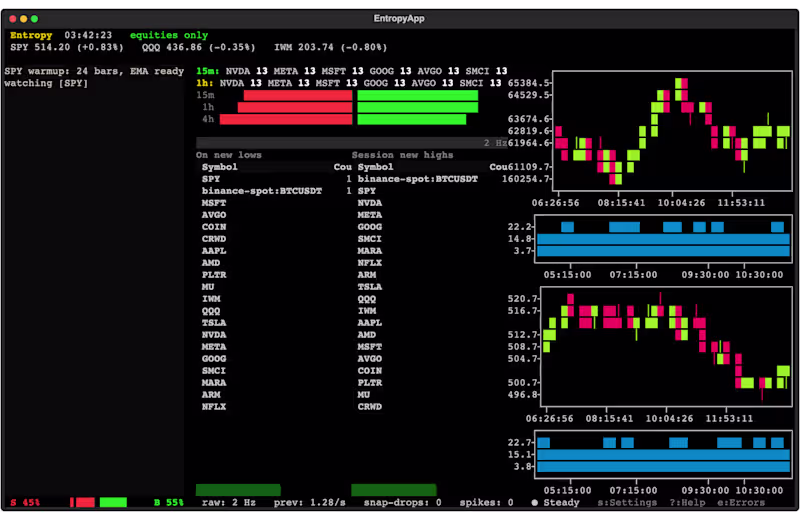 Cover image for Real-time market-breadth scanner and algo console. Terminal ...