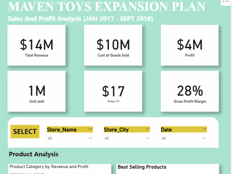 Cover image for Maven Toys Expansion Plan – Sales & Profit Analysis