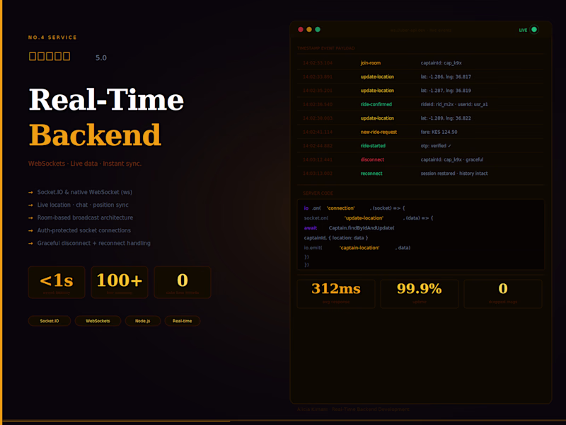 Cover image for Real-Time Backend Development (WebSockets)