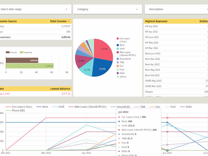 Cover image for Data Visualization with Looker Studio