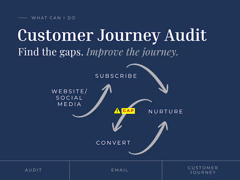 Cover image for Customer Journey Audit