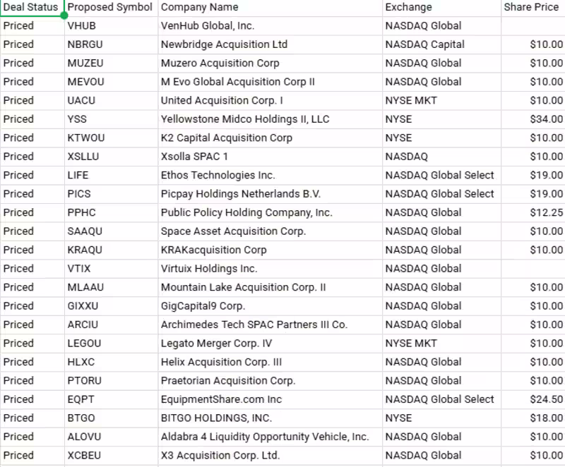 Cover image for Financial Data Scraping