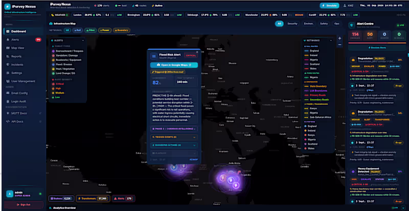 Cover image for iPurvey Nexus — Critical Infrastructure