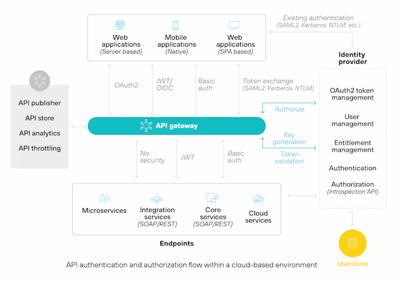 Cover image for Build Production-Ready Java Spring Boot Microservices
