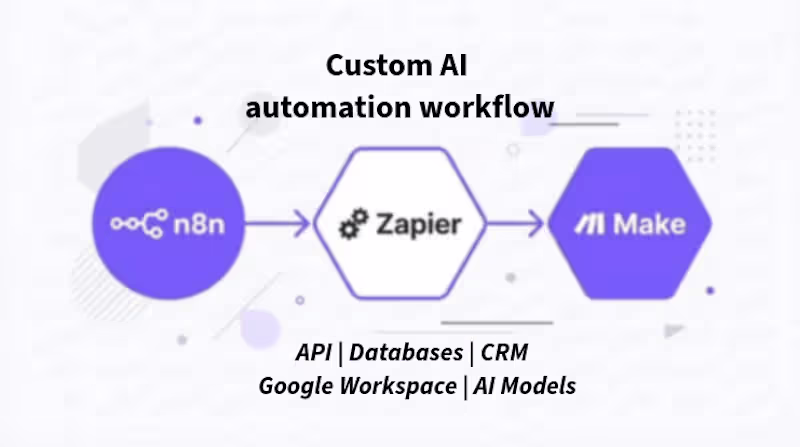 Cover image for Custom AI Workflow Automation