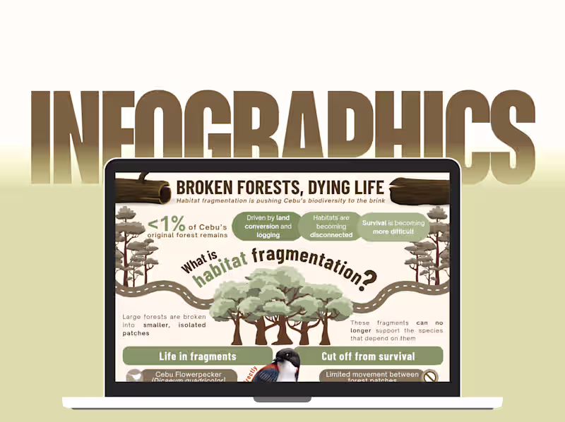 Cover image for An educational infographic exploring habitat
