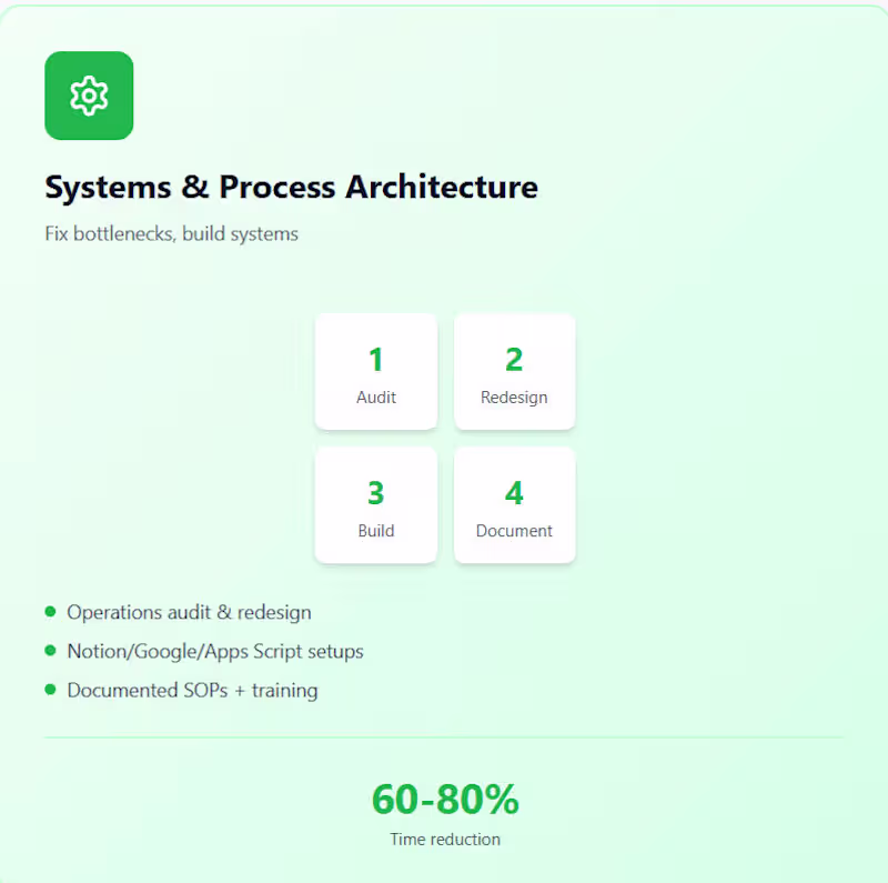 Cover image for Systems & Process Architect