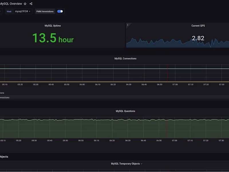 Cover image for Mohsin Rao on LinkedIn: #kubernetes #prometheus #grafana #devop…