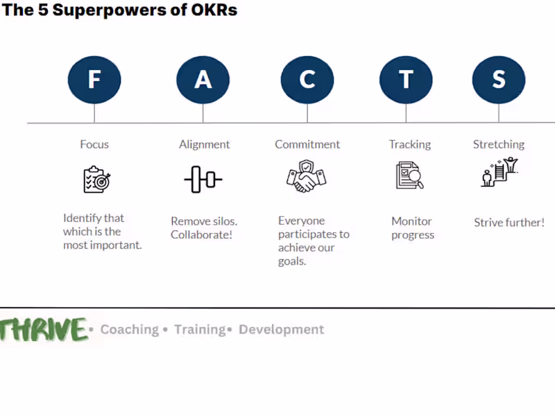 Cover image for Strat Planning (Objective and Key Results)