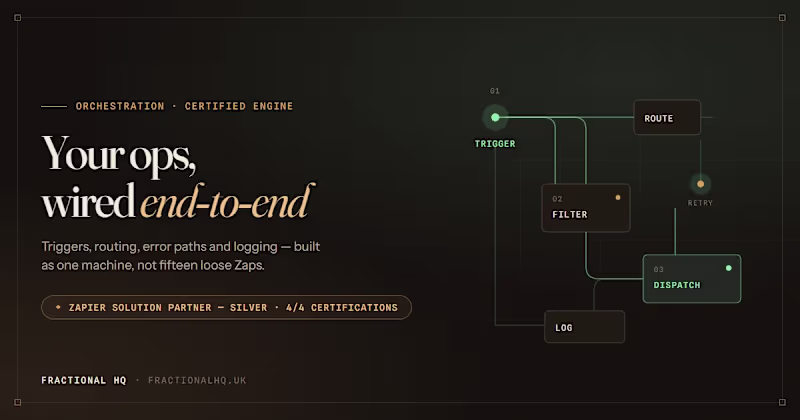 Cover image for Zapier Orchestration — your ops wired end-to-end, by a Silver Partner