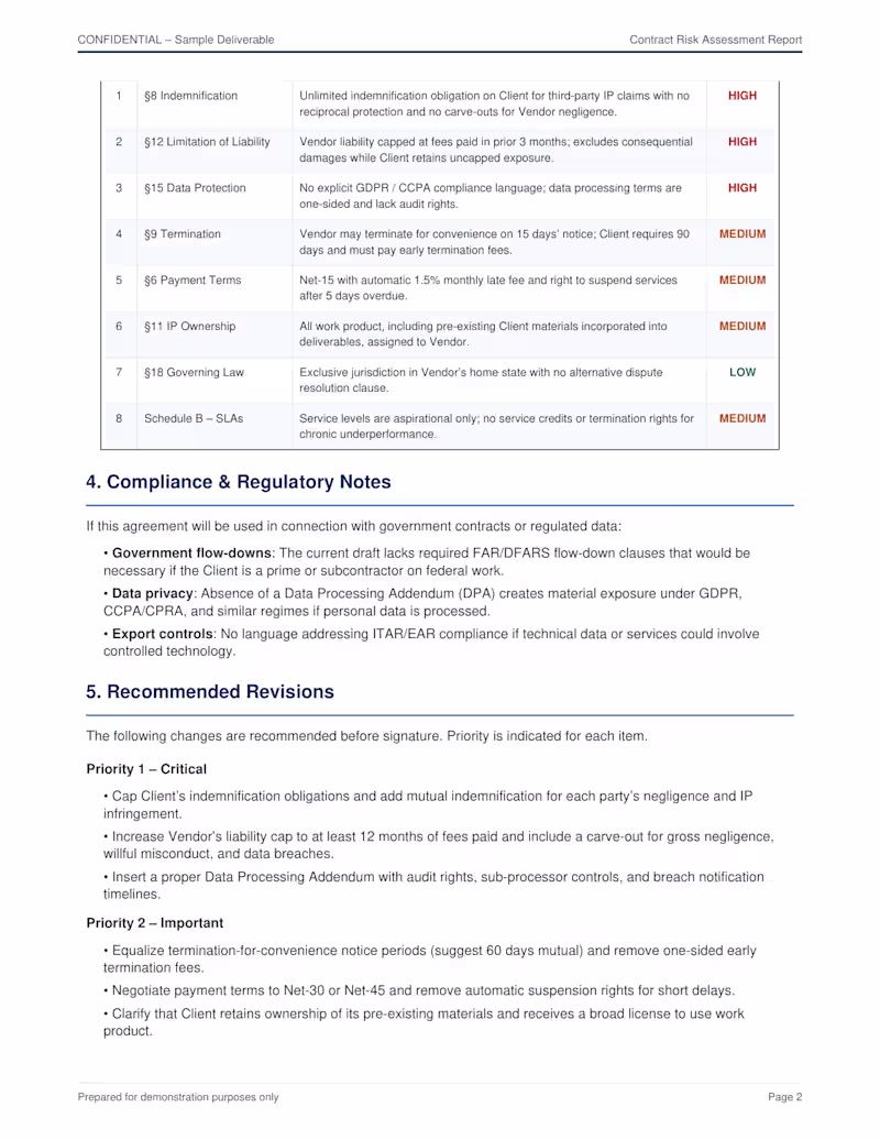 Cover image for Conducted a comprehensive risk audit