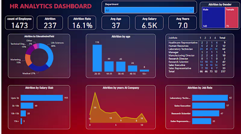 Cover image for HR Analytic Dashboard