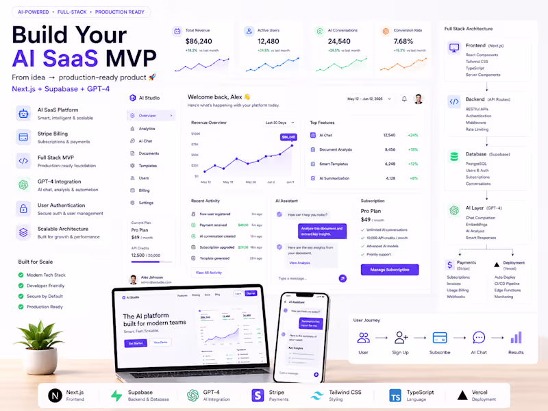 Cover image for AI SaaS MVP — Full Stack with Next.js, Supabase & Stripe 🚀