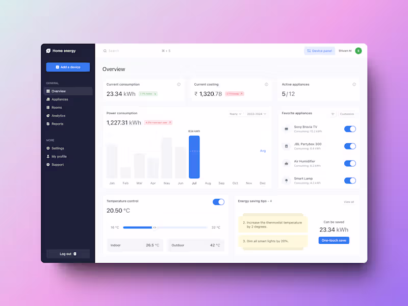 Cover image for Dashboard UI: Home Energy Management