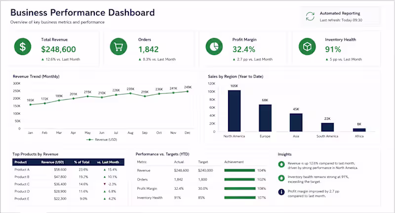 Cover image for Excel Automation & Dashboard Development