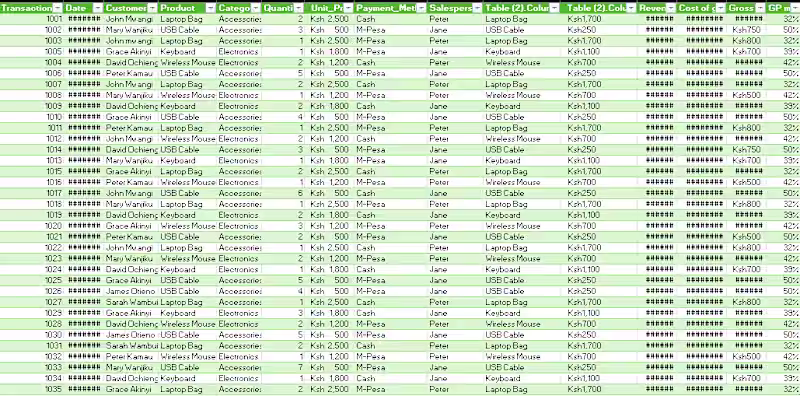 Cover image for Excel Data Cleaning & Formatting