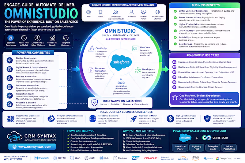 Cover image for Still Building Complex Processes with