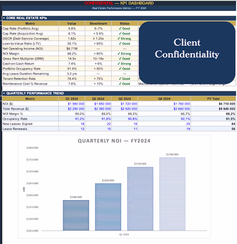 Cover image for financial reporting dashboard for real estate Group