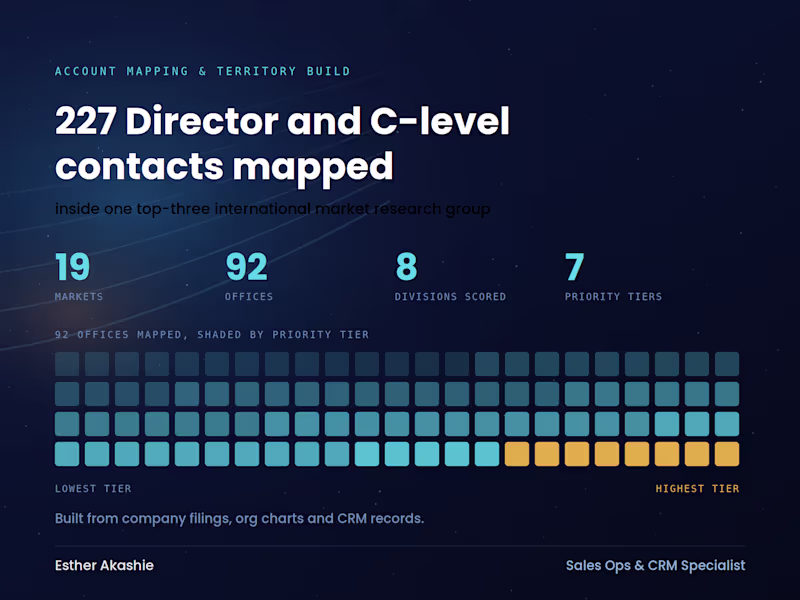 Cover image for Mapped 227 Director and C-level